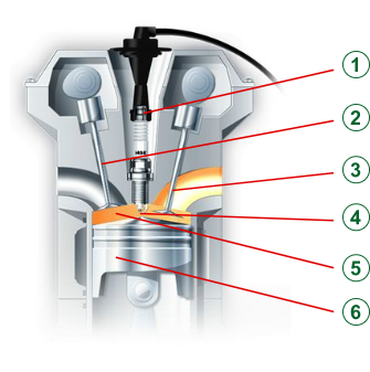 Installation point of the spark plug